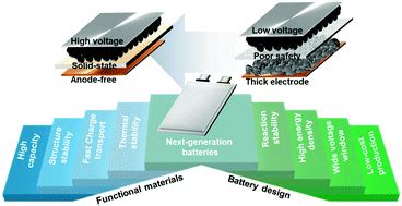   Ulmrite 產業應用潛力深不可測！探索新一代高性能電池材料